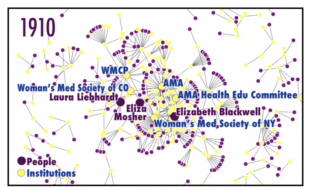 Fig. 2: The WMJ 1910 volume social network.