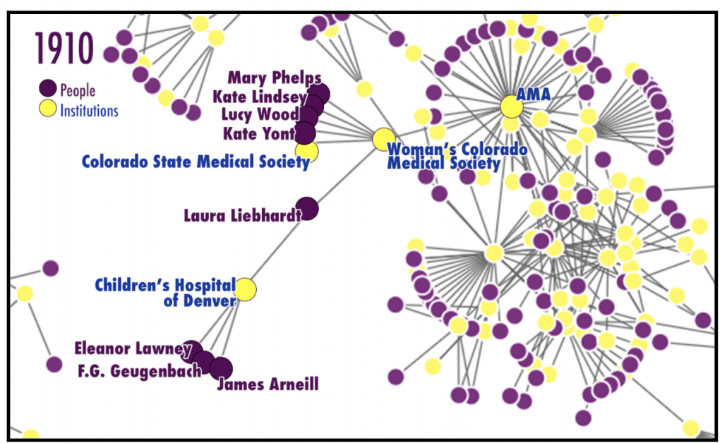 Fig. 4: Close-up view of Colorado-based women physicians from the “Denver Letter” in the WMJ February 1910.