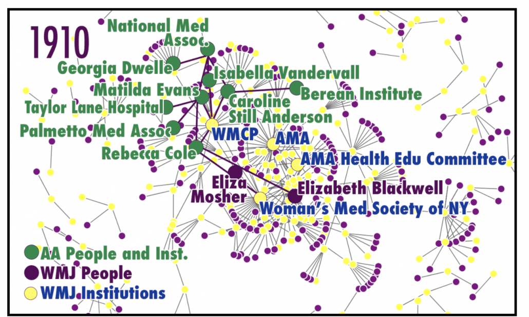 Fig. 5: African American women physicians overlay on 1910 network.