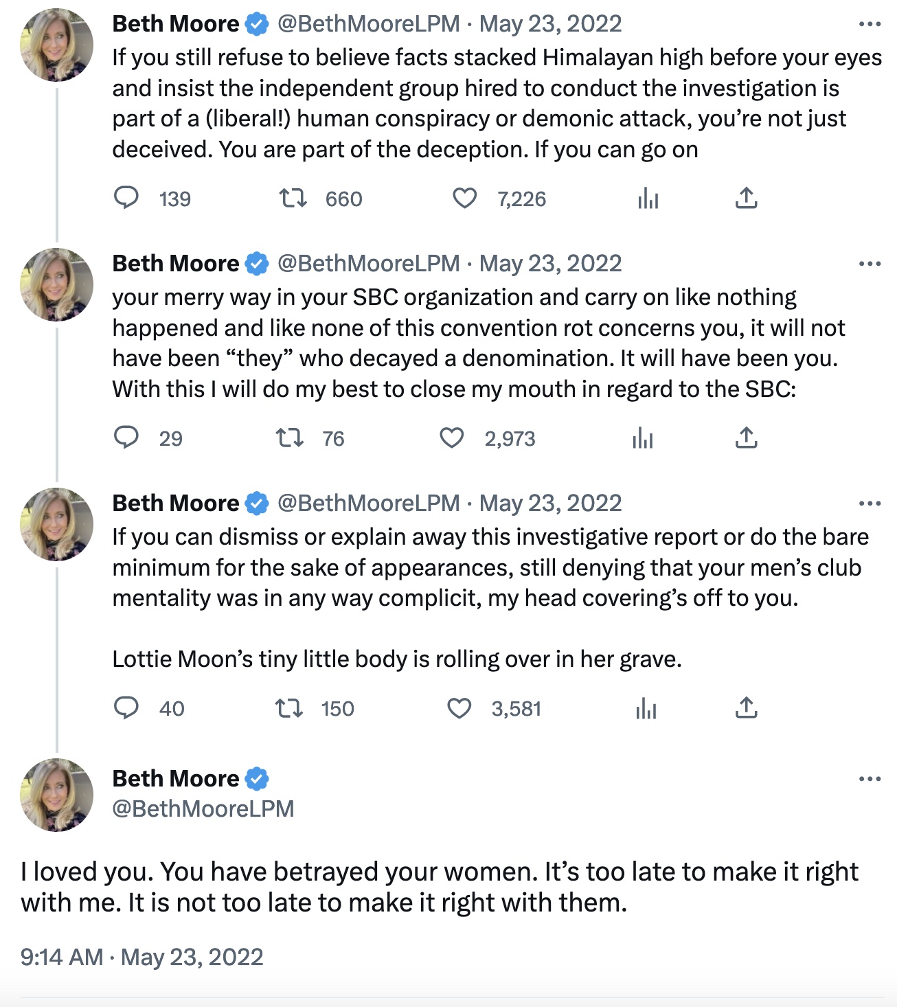 Figure 4: Moore’s Twitter thread the day after news broke of the investigative report concerning the list of SBC pastors and leaders accused of sexual misconduct and abuse. Text: (first tweet) “If you still refuse to believe facts stacked Himalayan high before your eyes and insist the independent group hired to conduct the investigation is part of a (liberal!) human conspiracy or demonic attack, you’re not just deceived. You are part of the deception. If you can go on” (second tweet) “your merry way in your SBC organization and carry on like nothing happened and like none of this convention rot concerns you, it will not have been “they” who decayed a denomination. It will have been you. With this I will do my best to close my mouth in regard to the SBC:” (third tweet) “If you can dismiss or explain away this investigative report or do the bare minimum for the sake of appearances, still denying that your men’s club mentality was in any way complicit, my head covering’s off to you. Lottie Moon’s tiny little body is rolling over in her grave.” (fourth tweet) “I loved you. You have betrayed your women. It’s too late to make it right with me. It is not too late to make it right with them.” [Editor’s Note: Lottie Moon was a prominent Southern Baptist missionary who is remembered in the Southern Baptist Convention; each year congregations collect a Lottie Moon Offering to benefit missionary work.] 