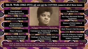 Image 1: Image of a slide and activity from my online workshop for high school teachers on Ida B. Wells. In the background is a patterned design in purple, gold, black, and white, and in the center is a photograph of Wells. Around the photo are black rectangles, each with a topic related to Wells written in white font.  