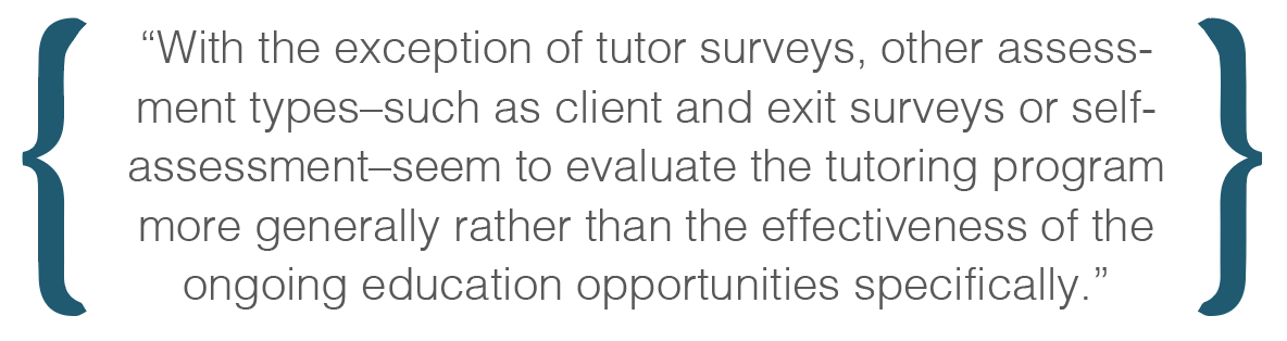 Text box: With the exception of tutor surveys, other assessment types�such as client and exit surveys or self-assessment�seem to evaluate the tutoring program more generally rather than the effectiveness of the ongoing education opportunities specifically.