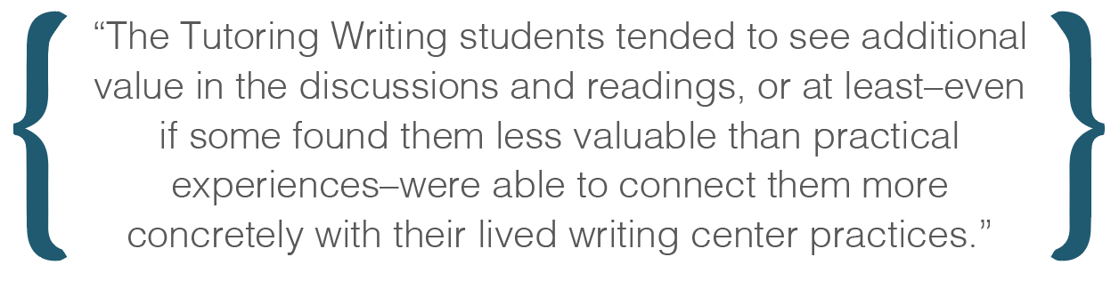 Text box: The Tutoring Writing students tended to see additional value in the discussions and readings, or at least�even if some found them less valuable than practical experiences�were able to connect them more concretely with their lived writing center practices.