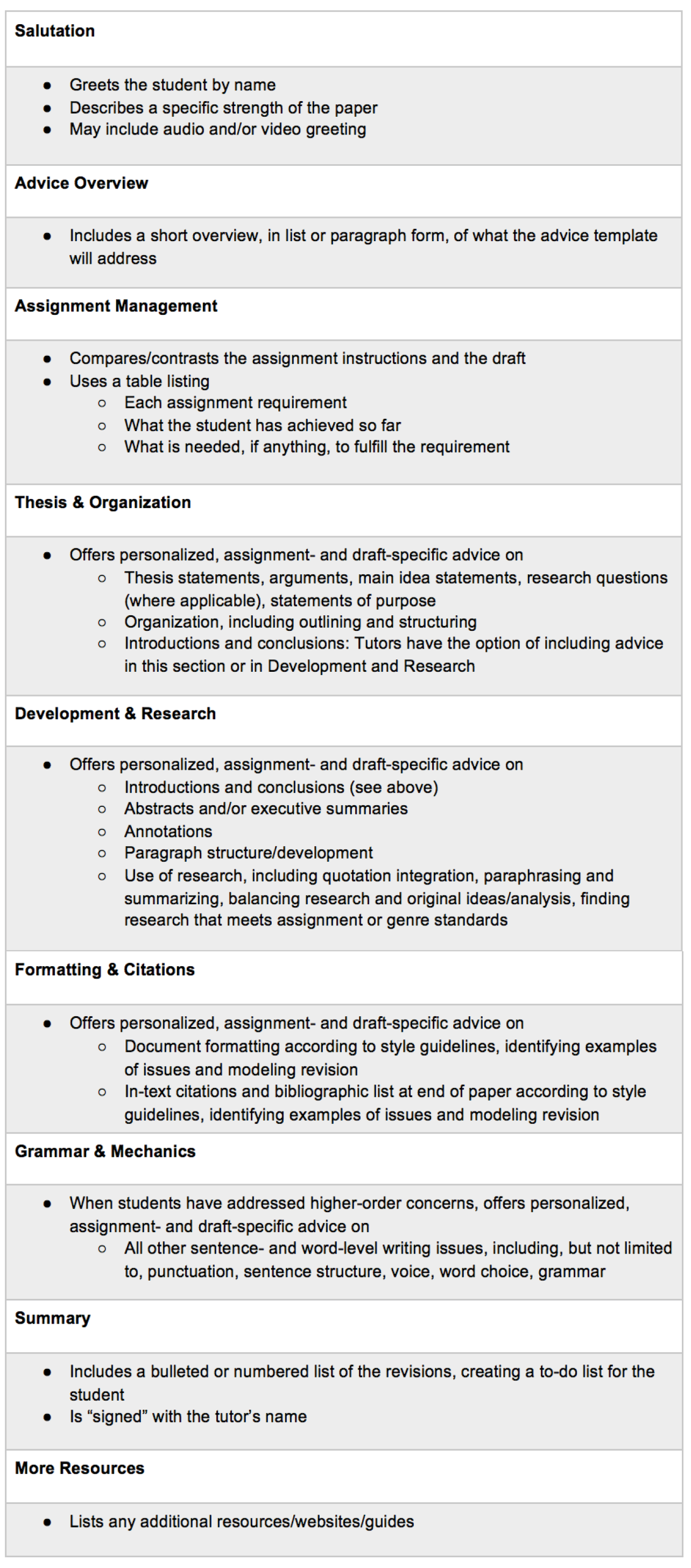 Table that shows advice letter template sections.