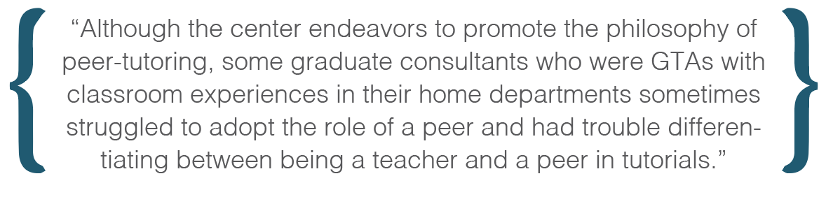 Text box: Although the center endeavors to promote the philosophy of peer-tutoring, some graduate consultants who were GTAs with classroom experiences in their home departments sometimes struggled to adopt the role of a peer and had trouble differentiating between being a teacher and a peer in tutorials.