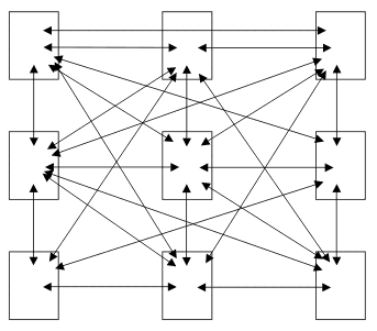 An Example of a Web Site Organized in an Interlinked Structure Interlinked Structure