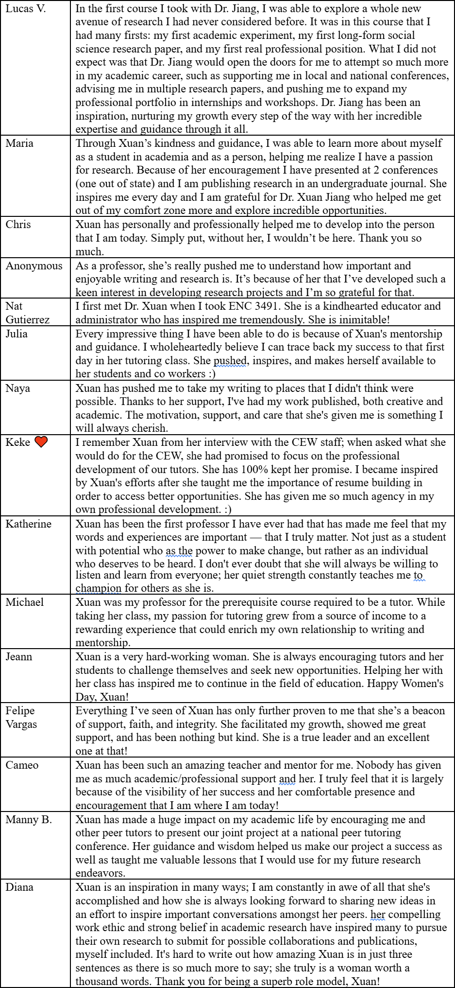 Table filled with testimony providers’ names in the left column and their full testimonies in the right column. 