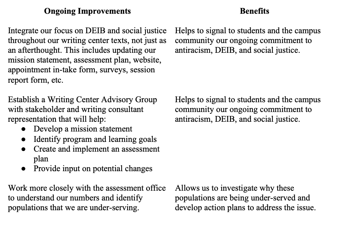 This layout table identifies ongoing improvements in the left column and their associated benefits in the right column.