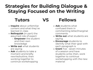 A comparison of what questions and other tactics that promote dialogue within each program’s structure
